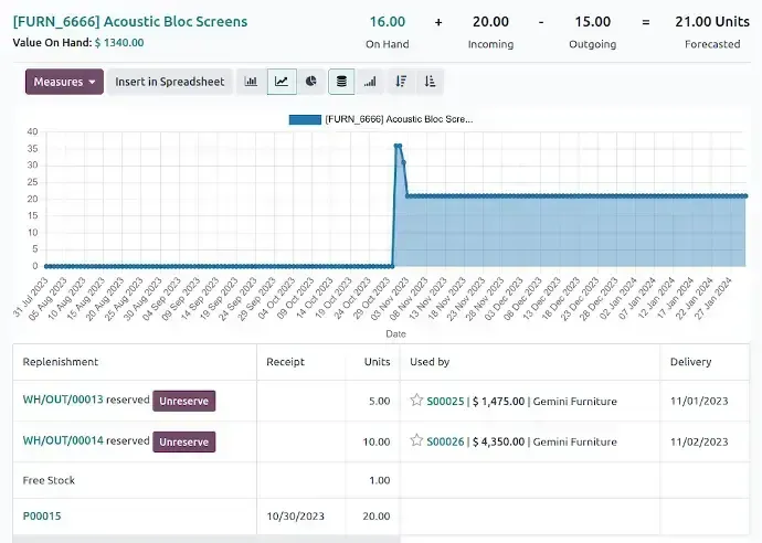 Odoo Inventory Management Services | The Code Legion