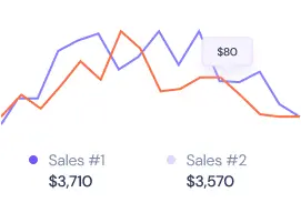 Product Views Comparison Analytics Chart
