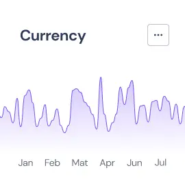 Currency Performance Line Graph Widget